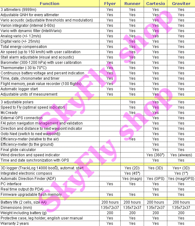  Parameters of Digifly VL100 instruments 