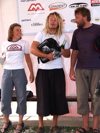  Winners of The Czech Championship 