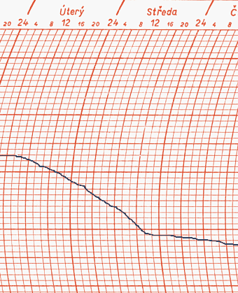  Baroz�znam p�echodu tepl� fronty 