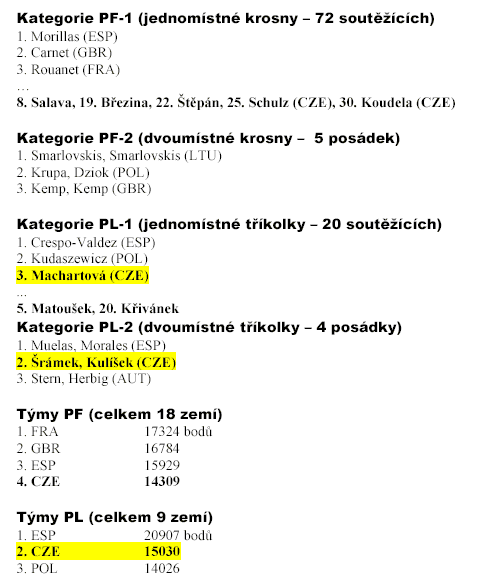  Celkov� po�ad� 