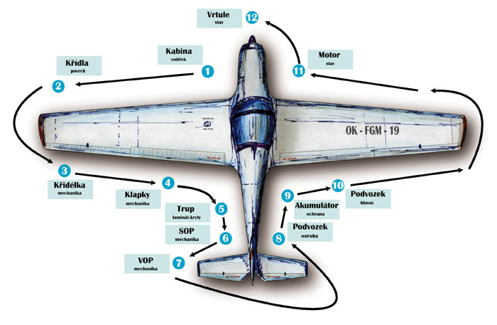  P�edletov� prohl�dka letadla 