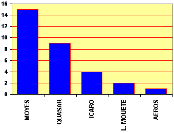  Obl�benost v�robce 