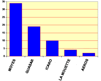  Obl�benost v�robce 