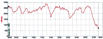  Baroz�znam poslednej �lohy 