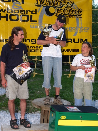  V�t�zov� celkov�ho po�ad� 