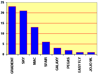  Obl�benost v�robce 