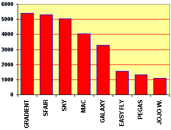  Fiktivn� �sp�nost v�robce 