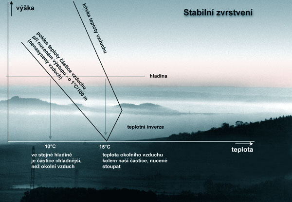  Stabiln� zvrstven� 