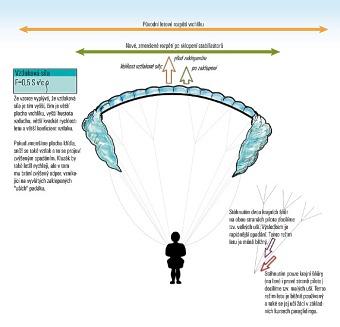  Klikn�te si pro v�t�� obr�zek 